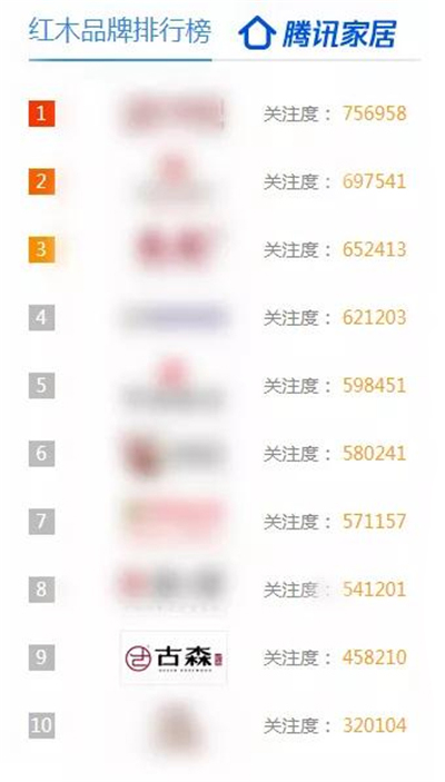 古森红木光荣入选“腾讯家居红木优选品牌TOP10”榜单